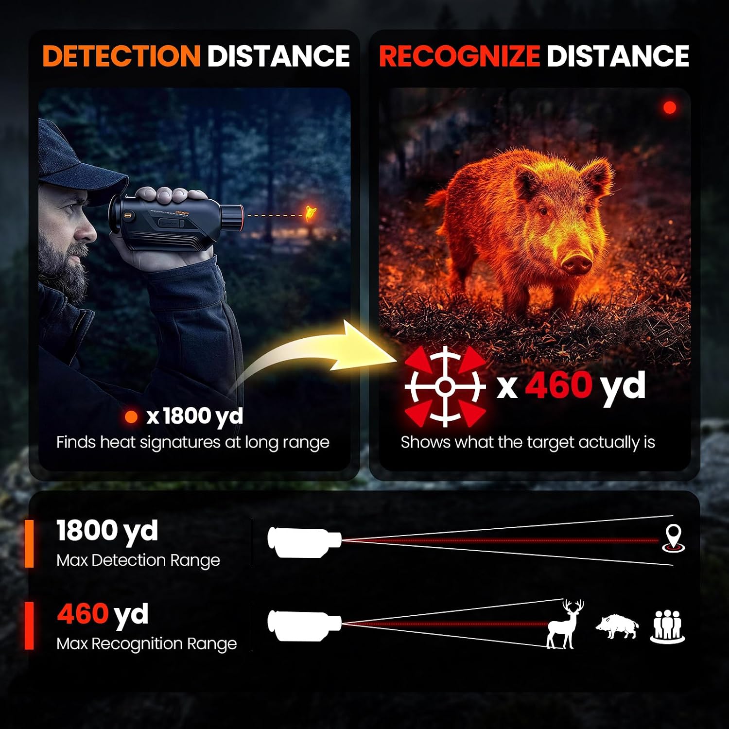 Monóculo de Imagem Térmica GOY - Outdoor Hunting Images avaliação e preço